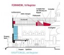 Vue en coupe de l'église: orgue et Fernwerk. Source: http://www.orgel-stmaria.ch/images/orgel/Broschuere_2012.pdf