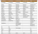 Composition des jeux selon site Thomas consulté en avril 2018. Source: site facteur Thomas