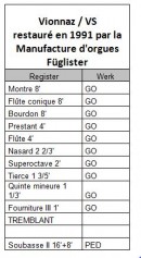 Les jeux de l'orgue. Renseignement de la Manufacture Füglister