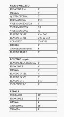 Composition orgue Carli à S. Maria della Speranza à Battipaglia. Souce: site du facteur